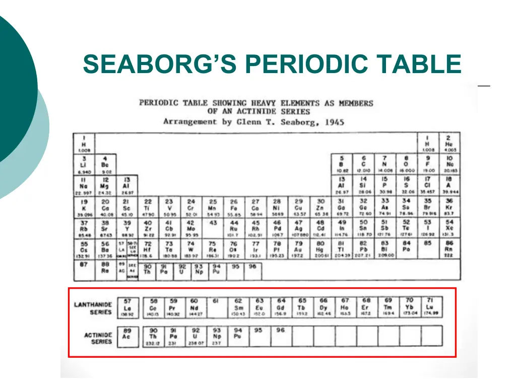 seaborg s periodic table