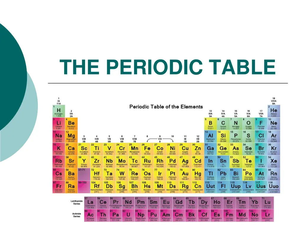 the periodic table