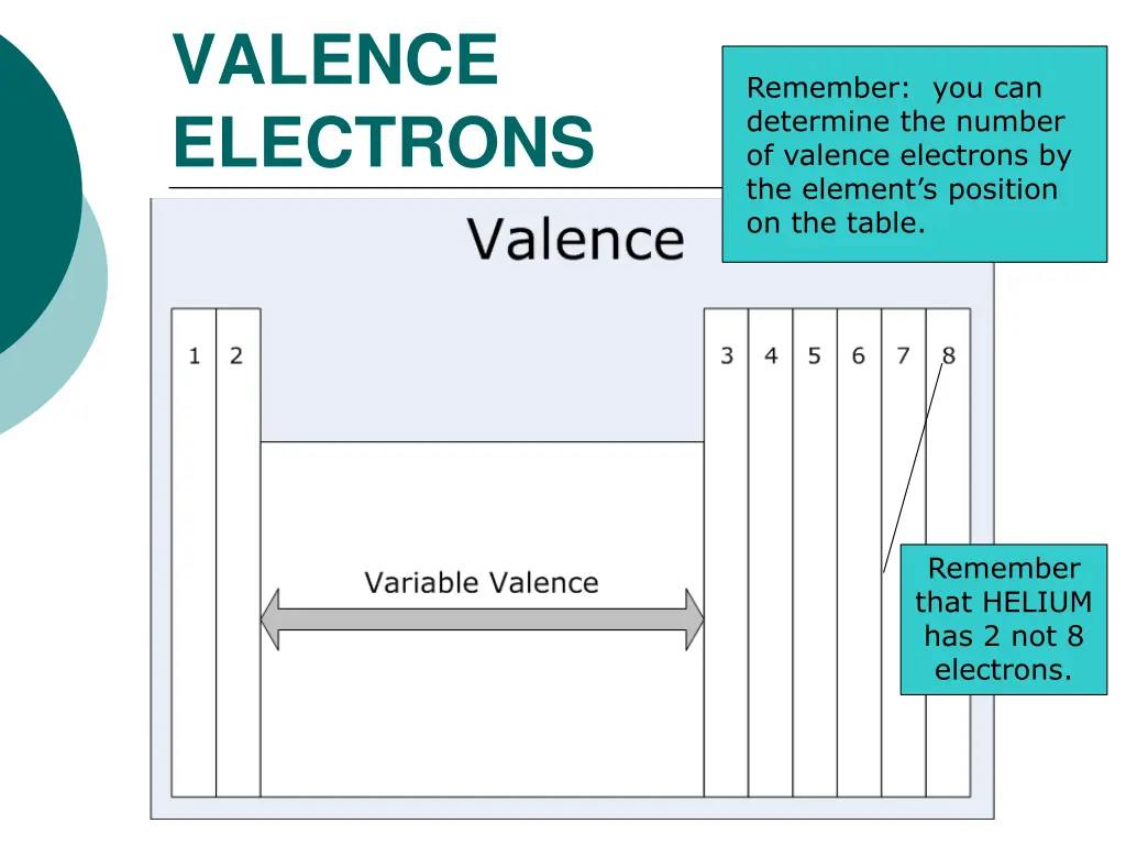valence electrons