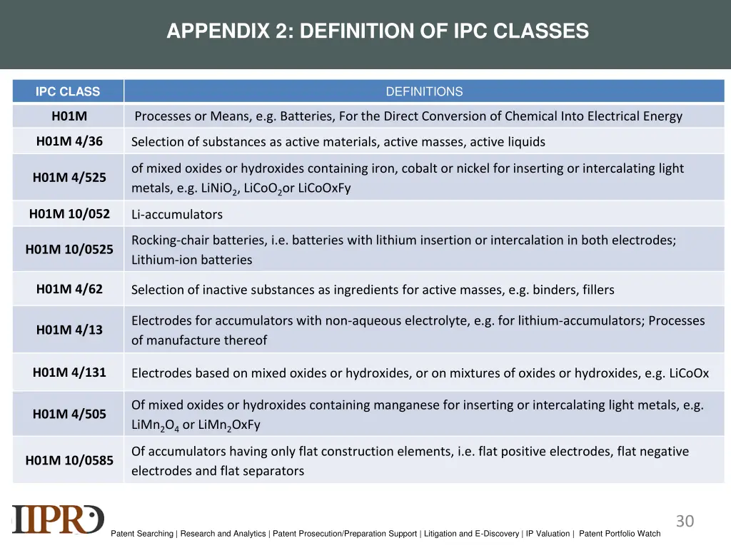 appendix 2 definition of ipc classes