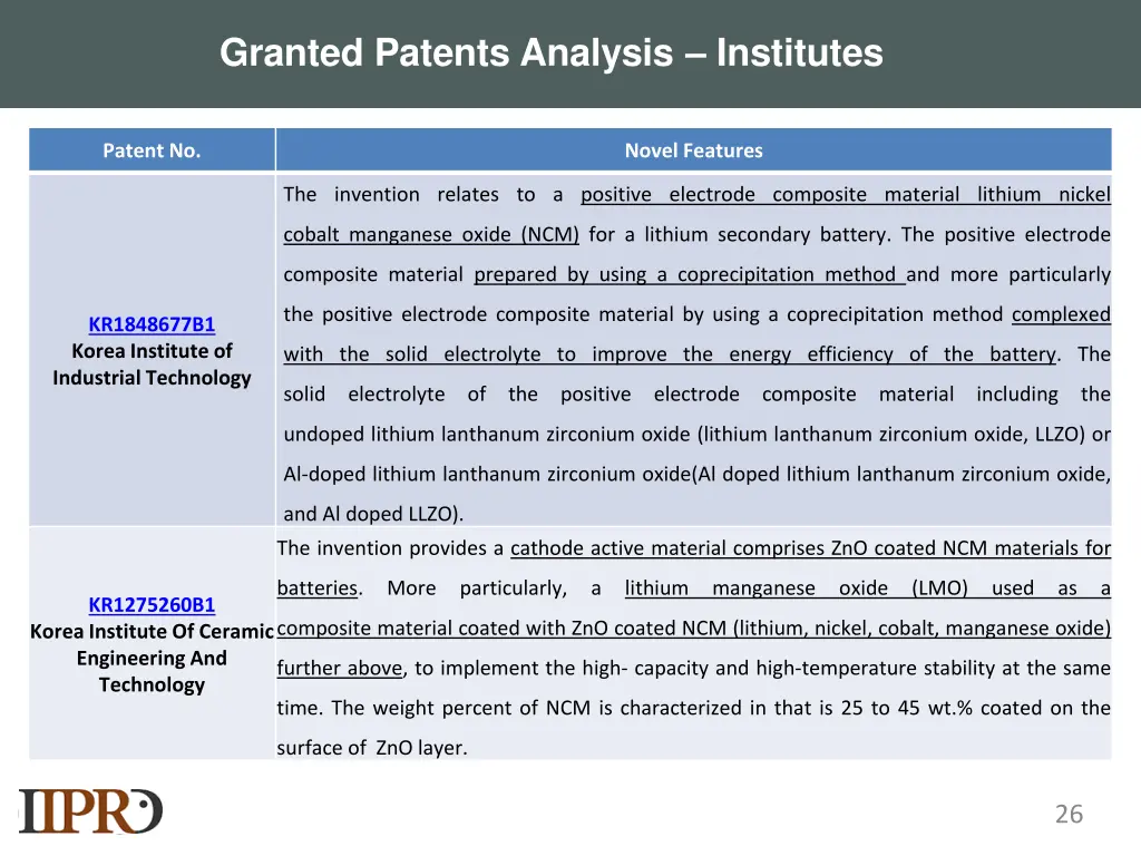 granted patents analysis institutes