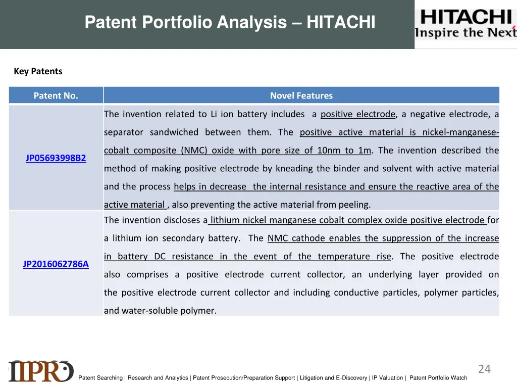patent portfolio analysis hitachi 1