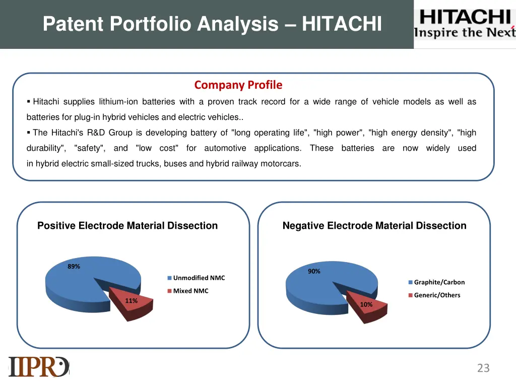 patent portfolio analysis hitachi