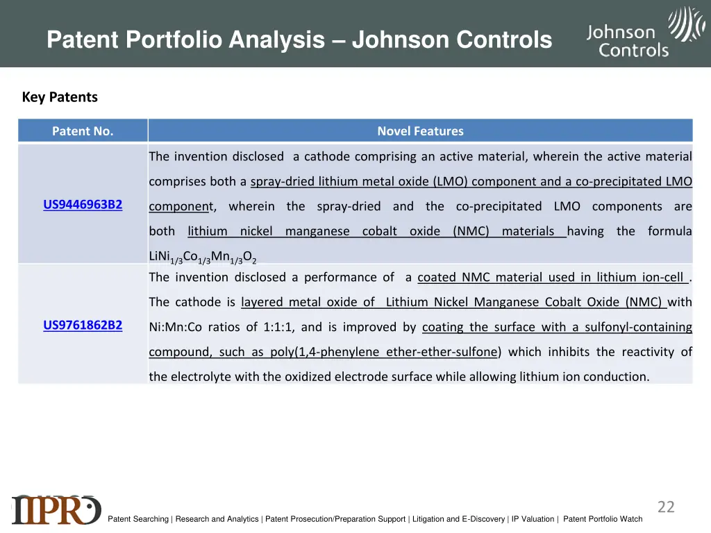 patent portfolio analysis johnson controls 1