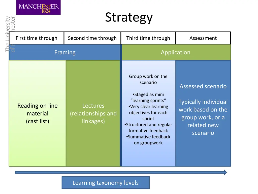 strategy