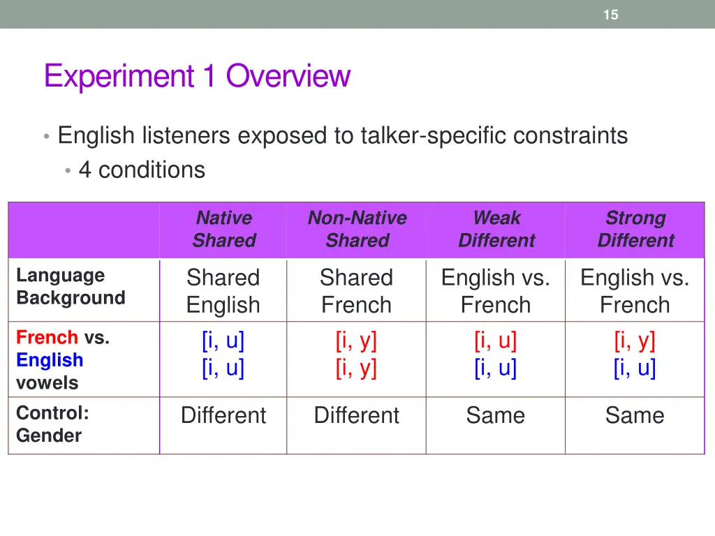slide15
