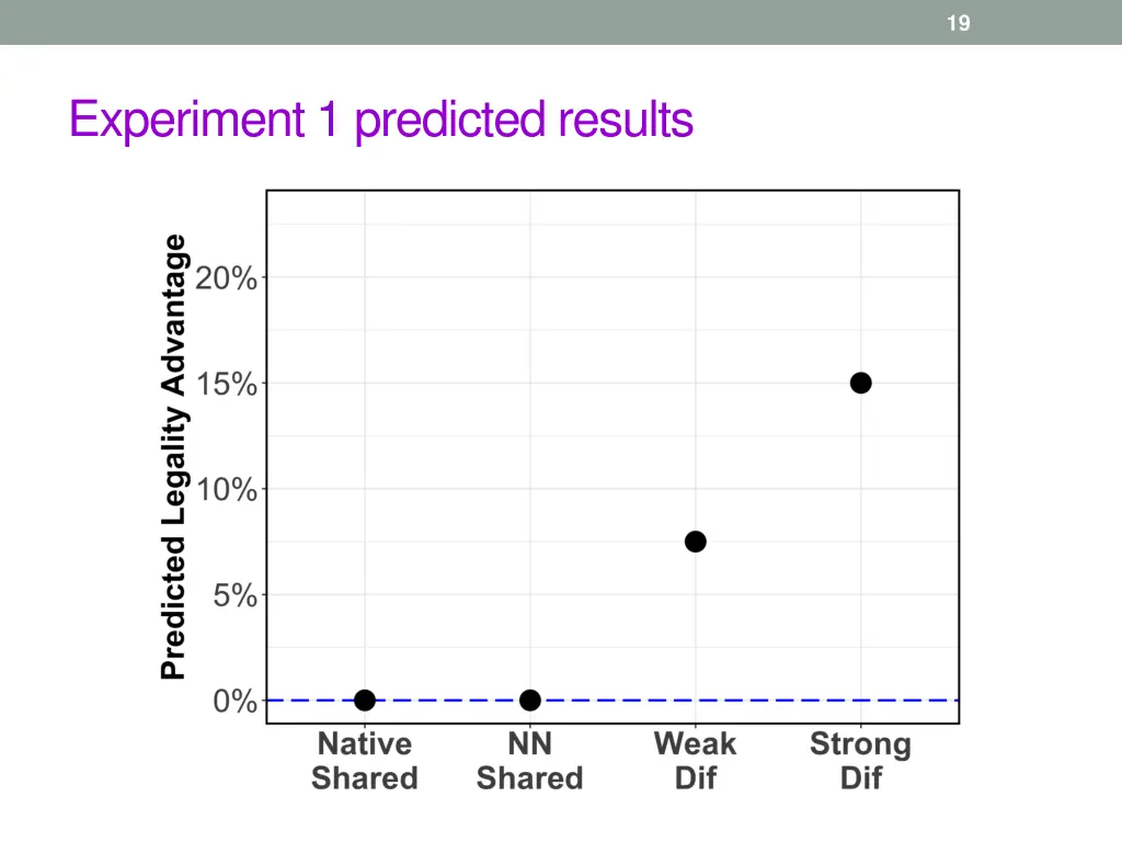 slide19