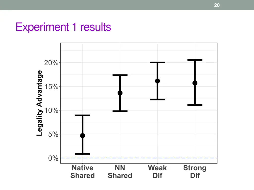 slide20
