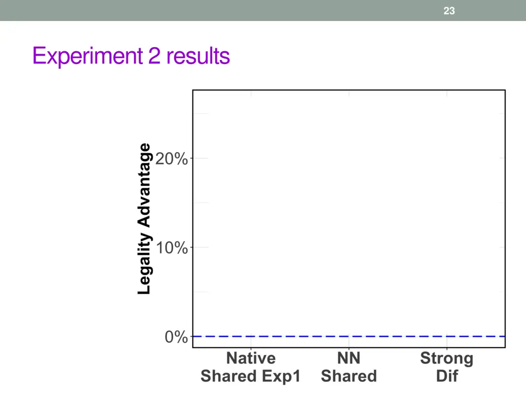 slide23
