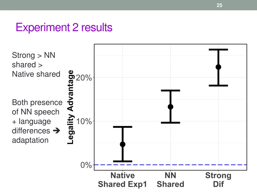 slide25