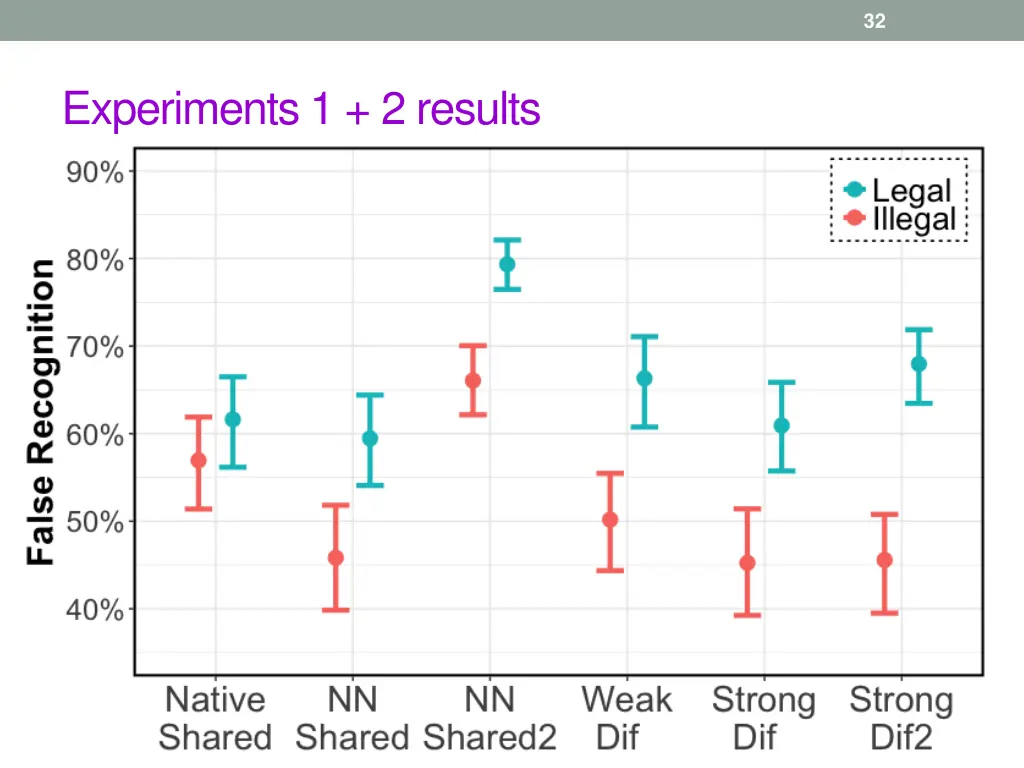 slide32