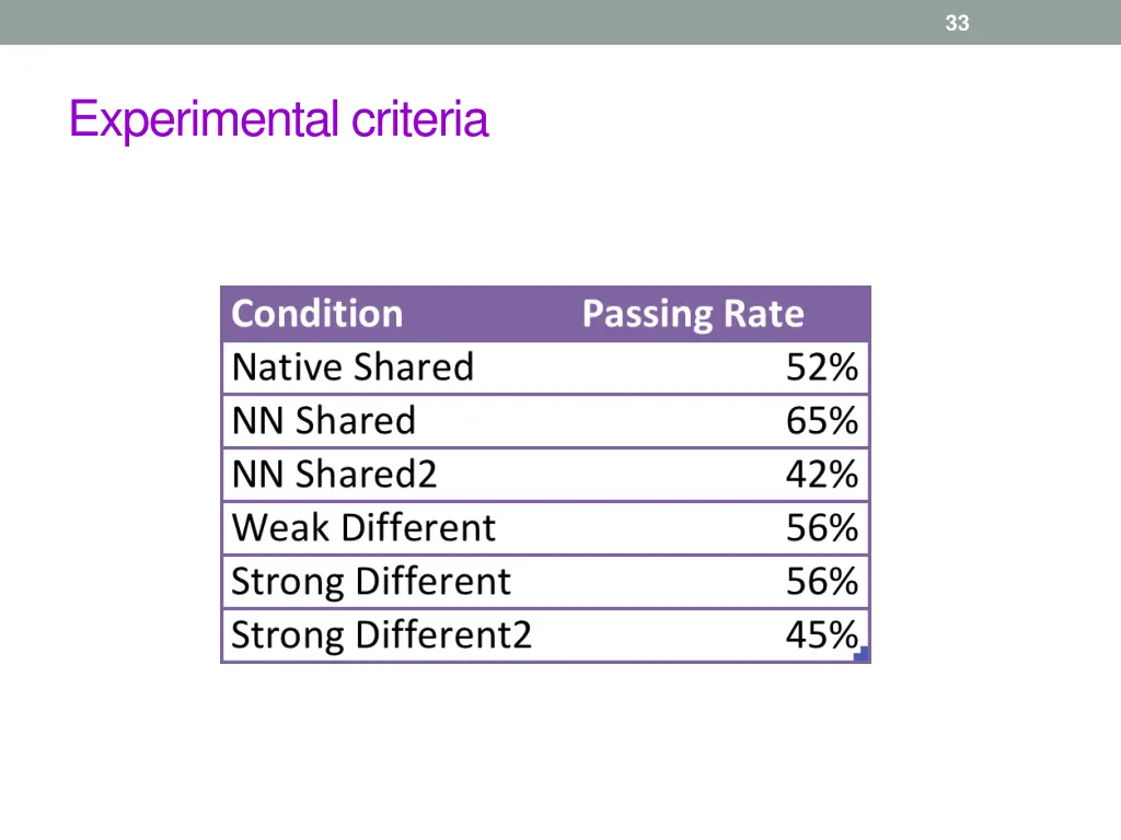 slide33