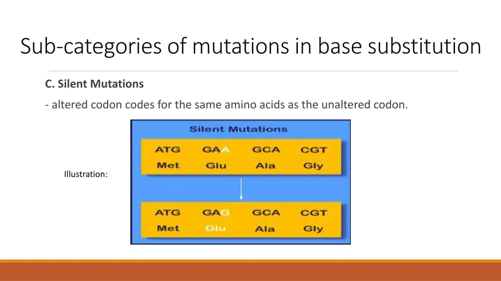 sub categories of mutations in base substitution 2