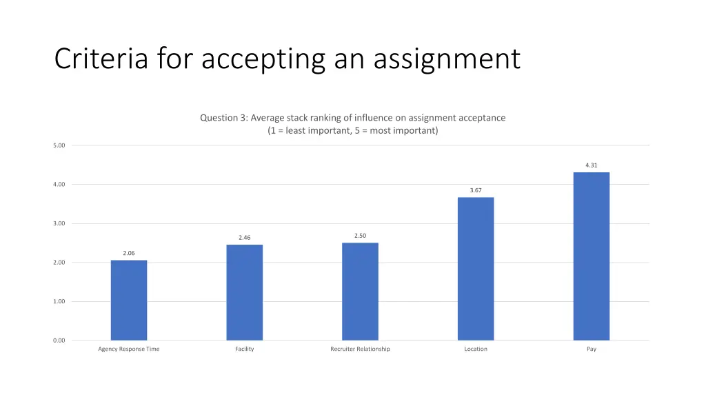 criteria for accepting an assignment