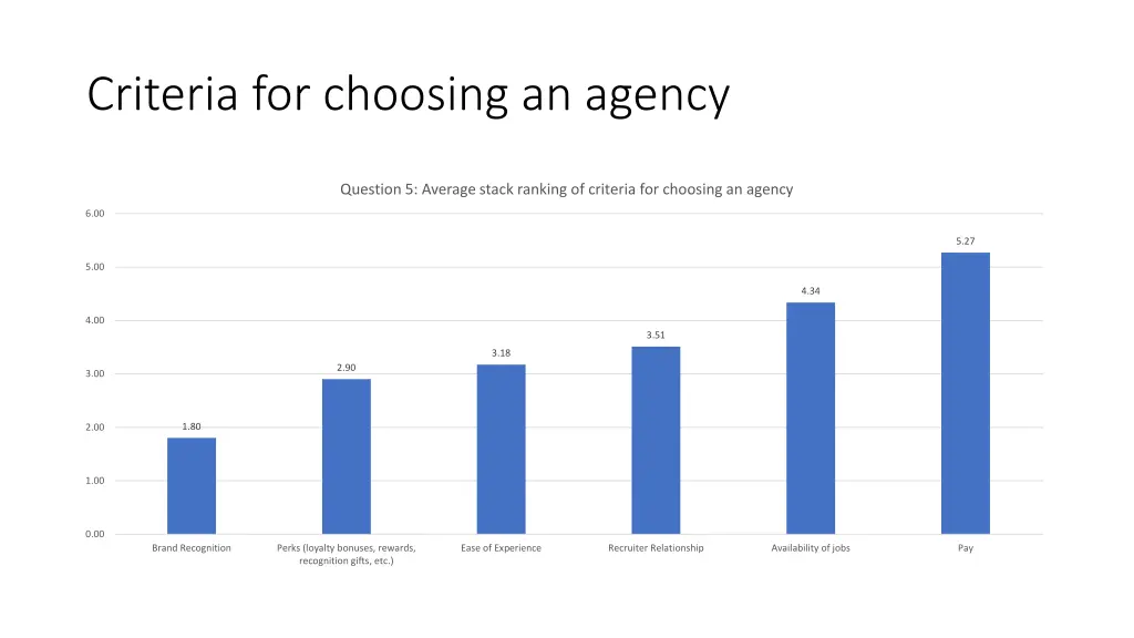 criteria for choosing an agency
