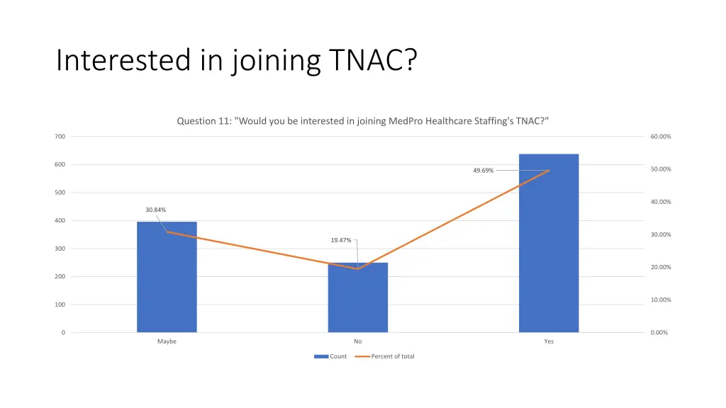 interested in joining tnac