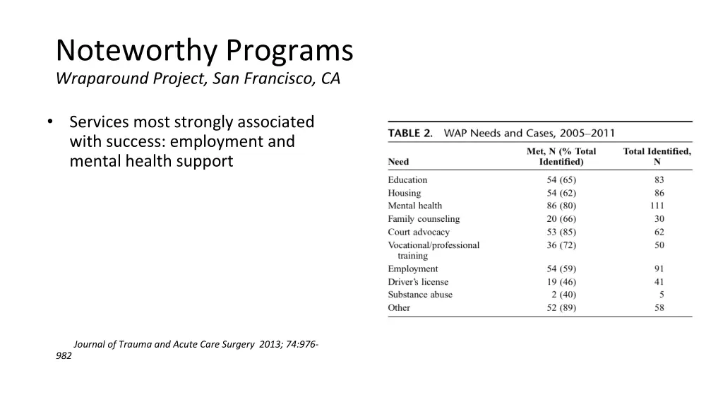 noteworthy programs wraparound project 1