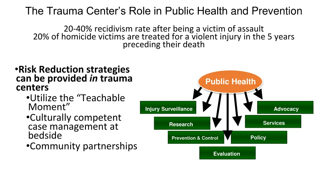 the trauma center s role in public health