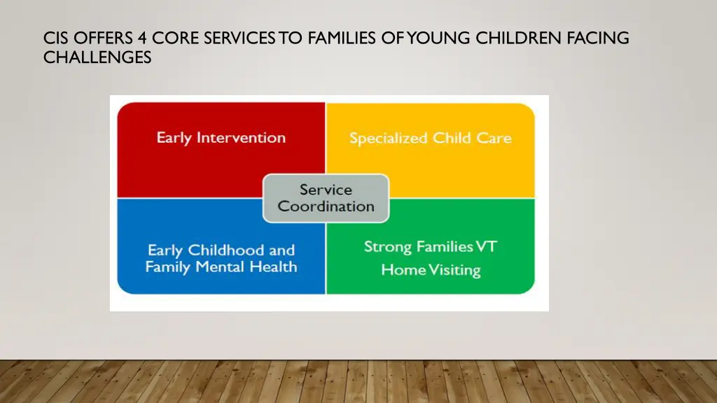 cis offers 4 core services to families of young