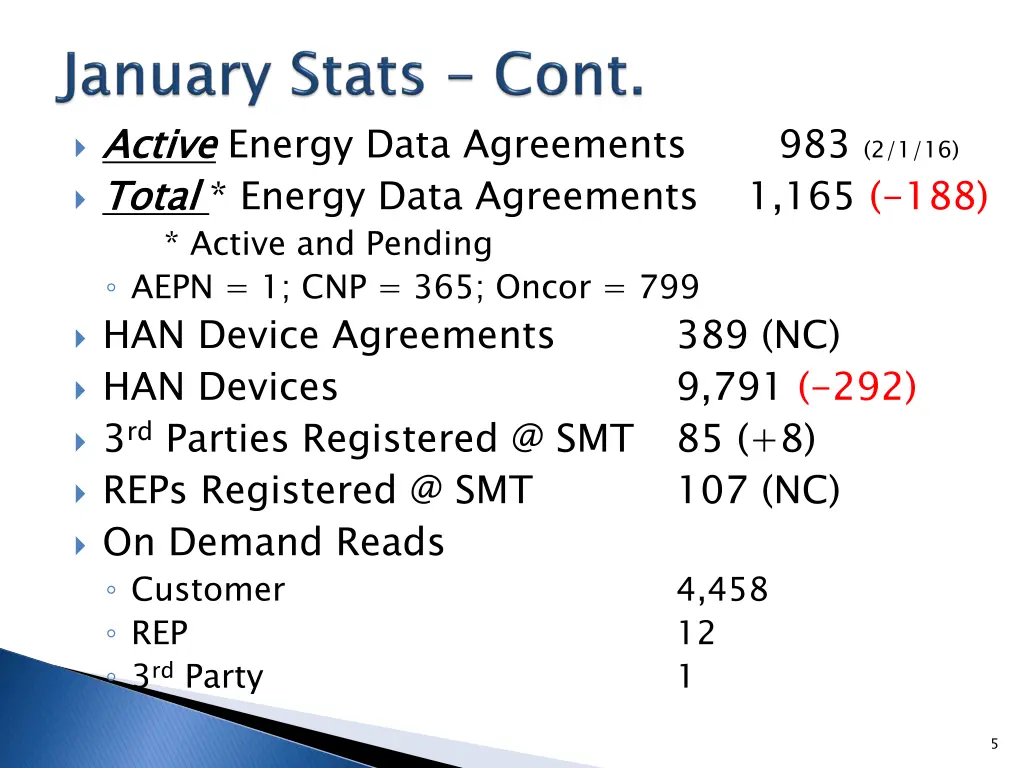 active total aepn 1 cnp 365 oncor 799 han device