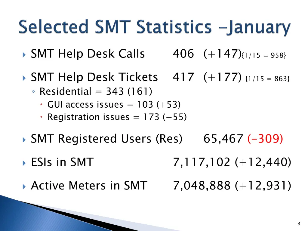 smt help desk calls