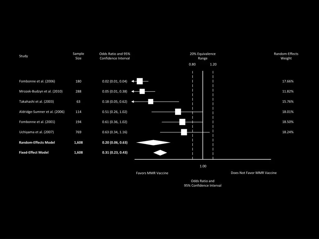 sample size