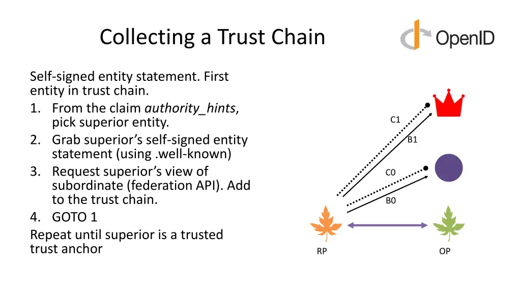 collecting a trust chain