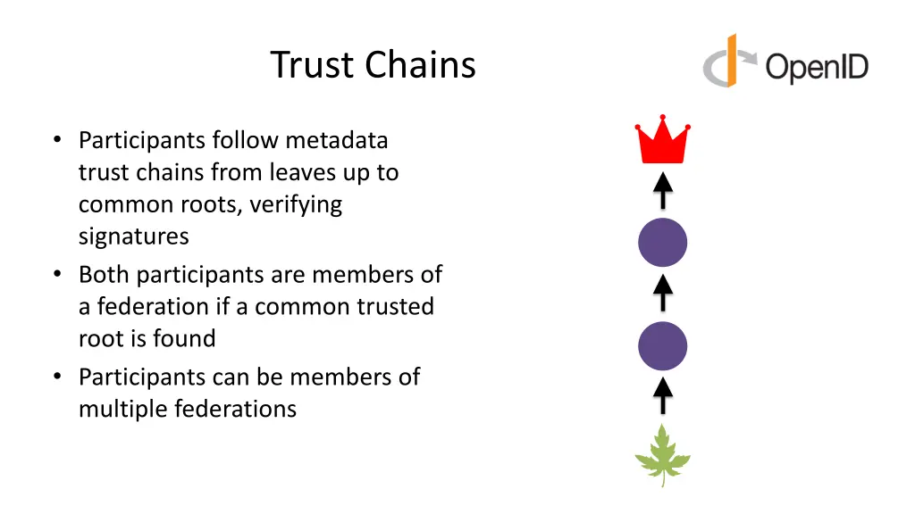 trust chains