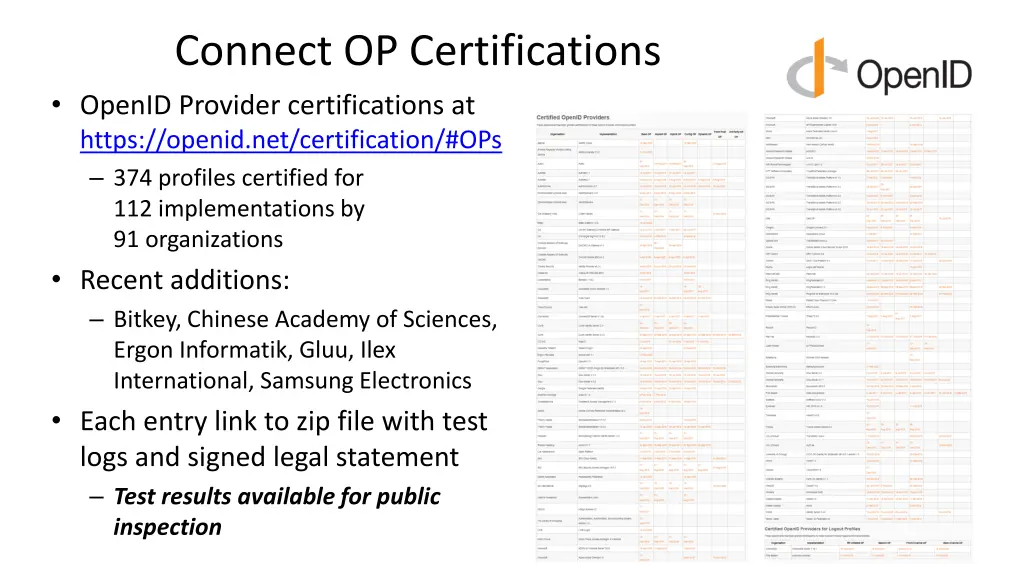 connect op certifications openid provider