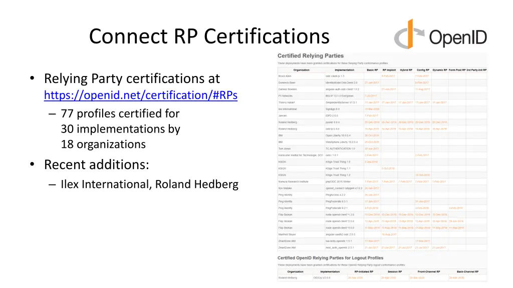 connect rp certifications