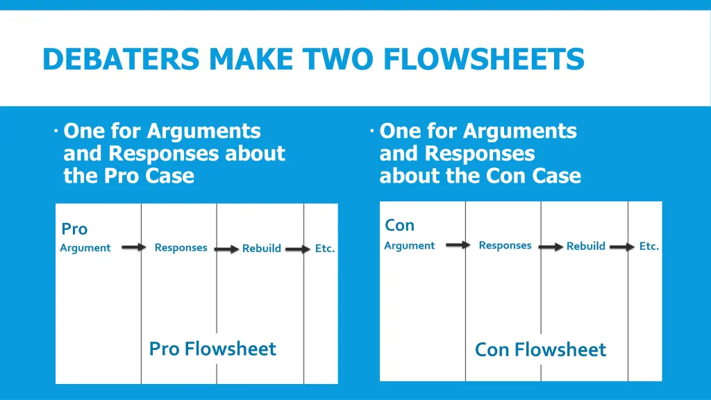 debaters make two flowsheets