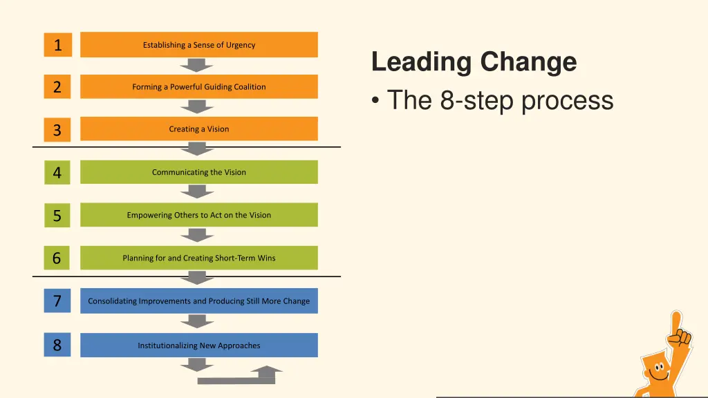 slide2
