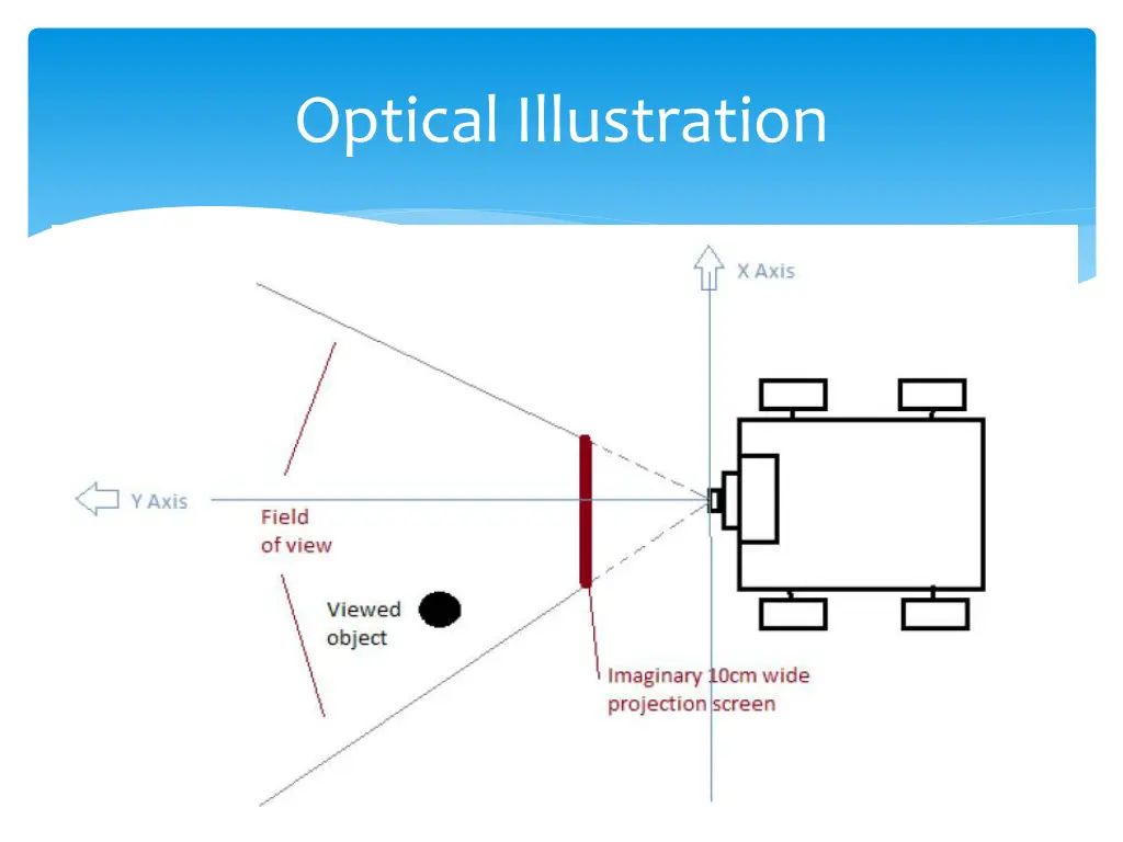 optical illustration