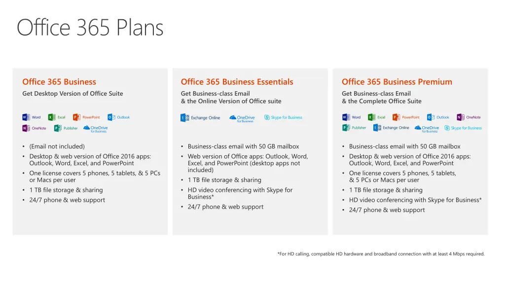 office 365 plans