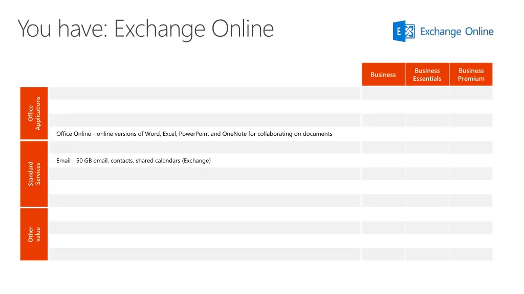 you have exchange online