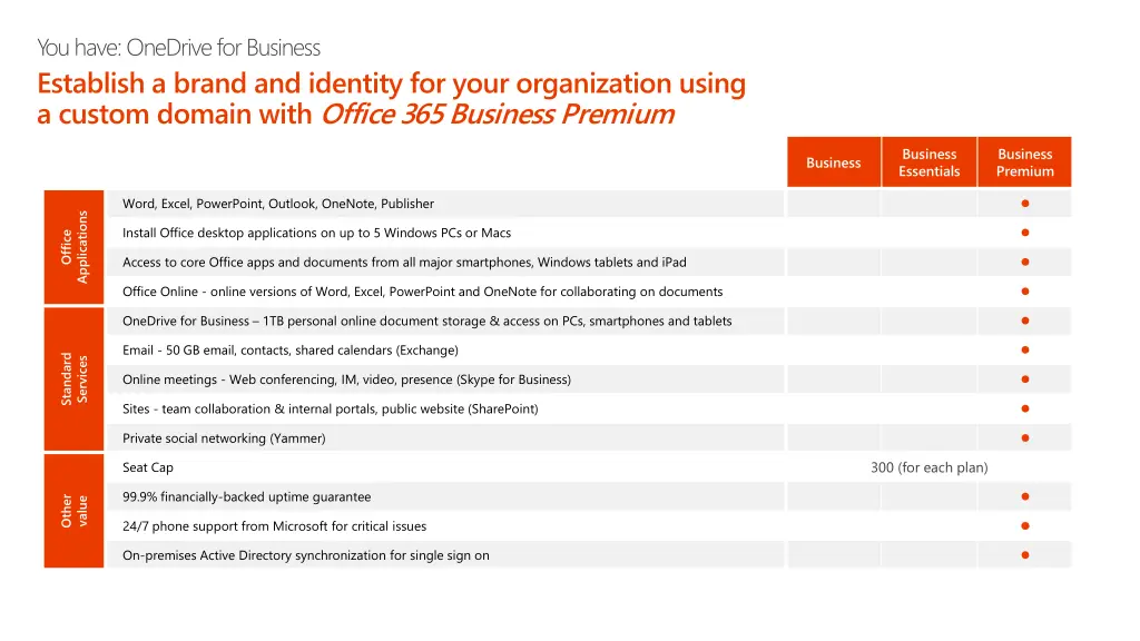 you have onedrive for business establish a brand