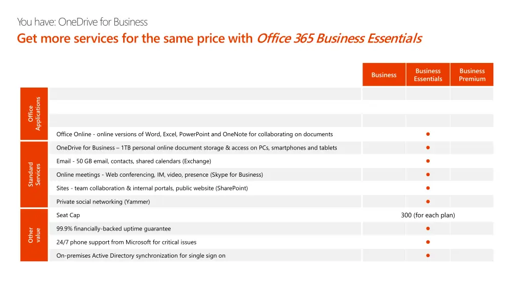 you have onedrive for business get more services