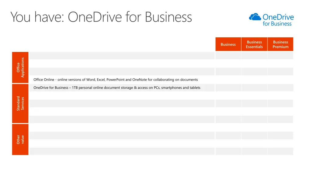 you have onedrive for business