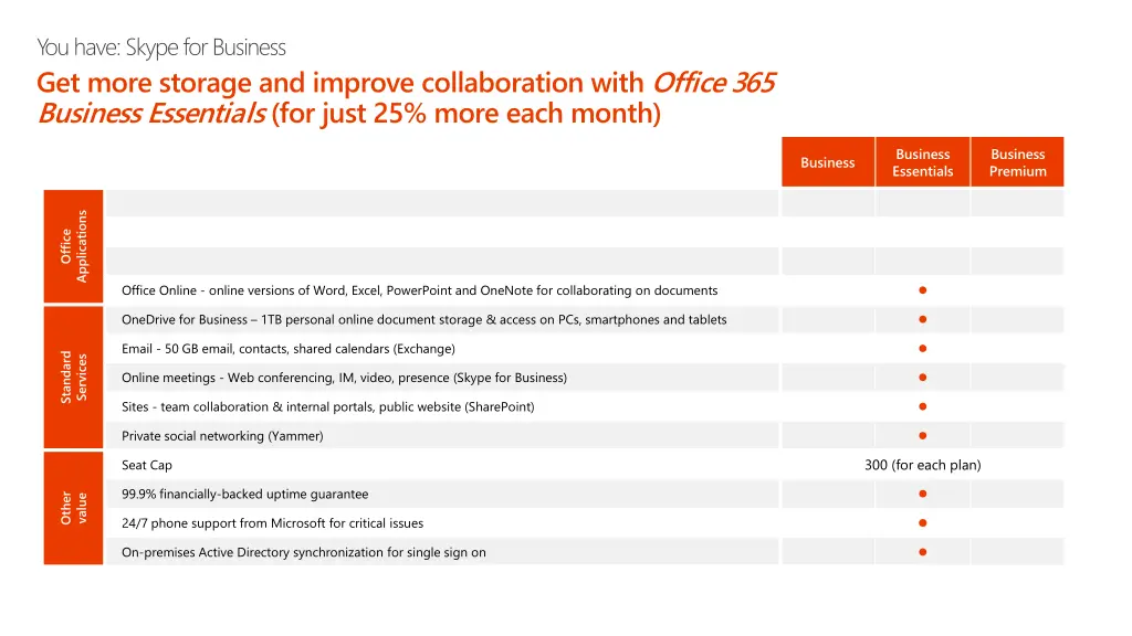 you have skype for business get more storage