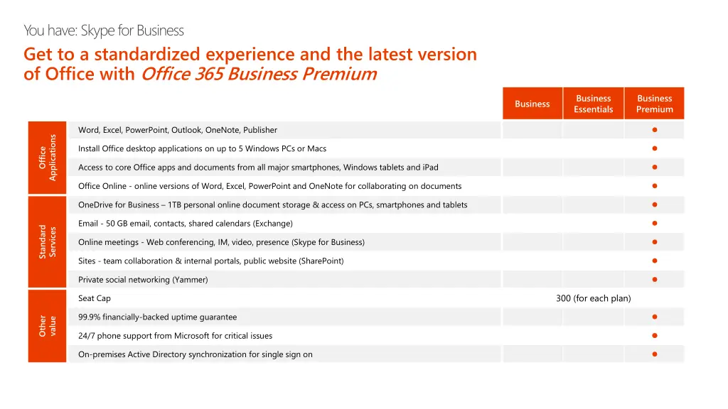 you have skype for business get to a standardized