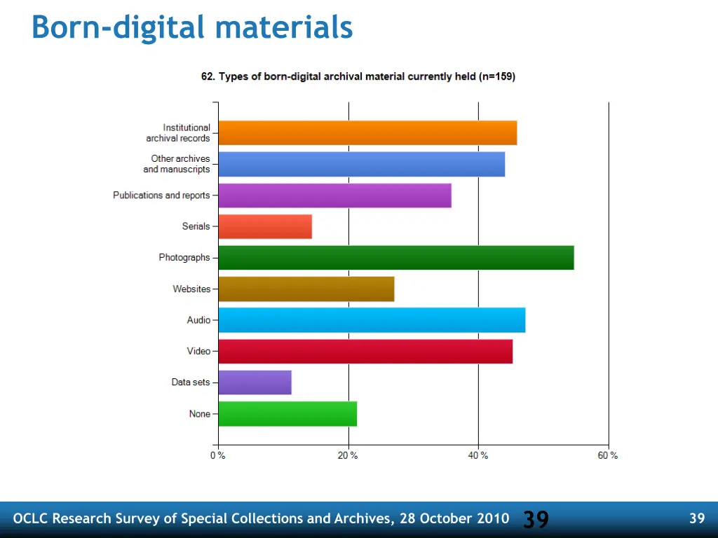 born digital materials 1