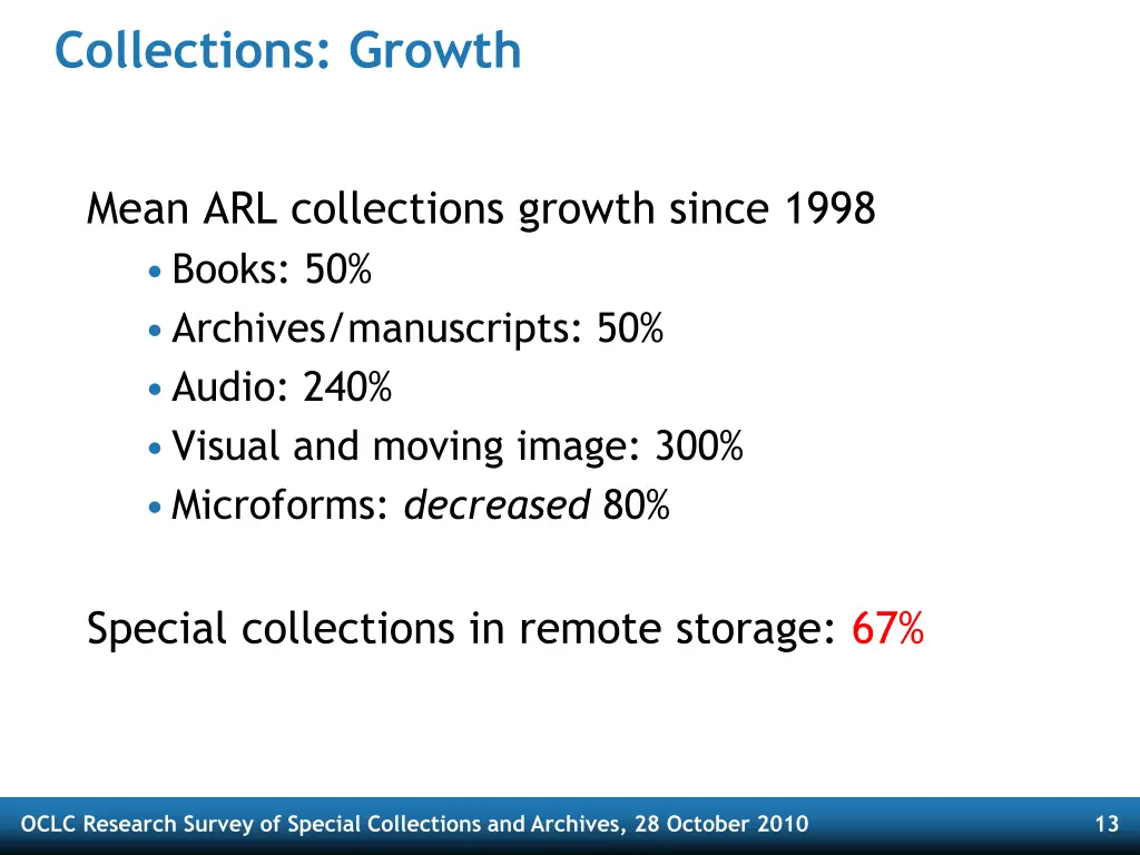 collections growth