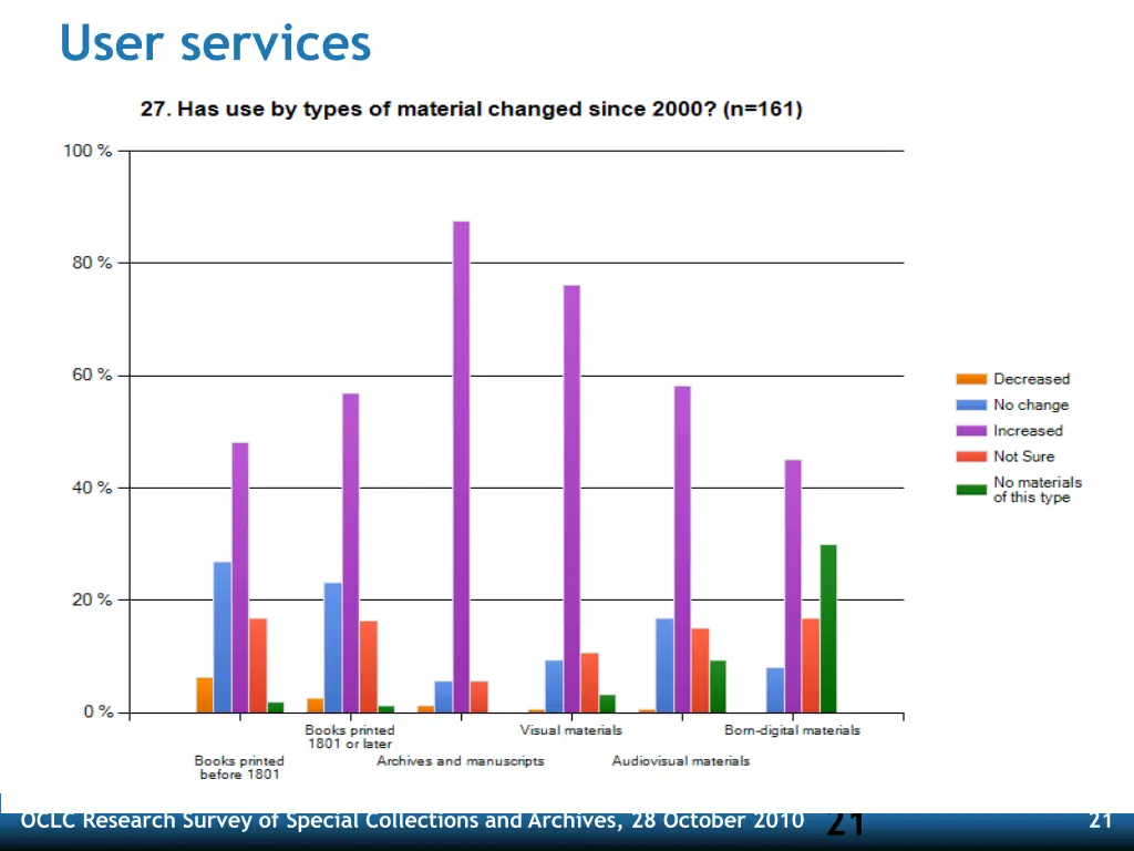 user services 1