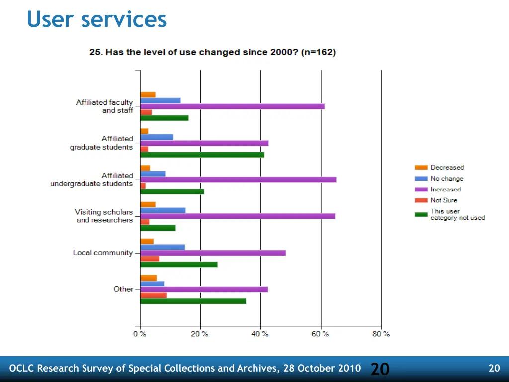 user services