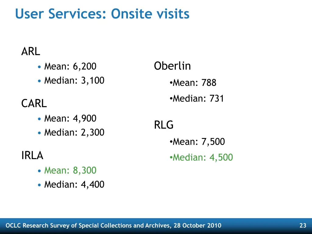 user services onsite visits