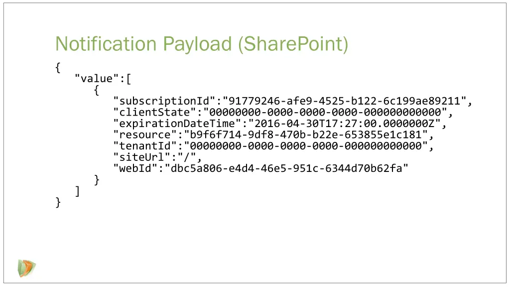 notification payload sharepoint