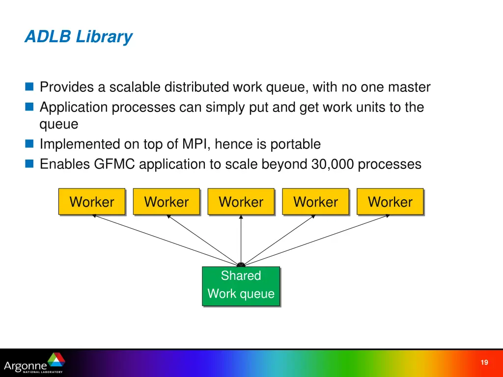 adlb library