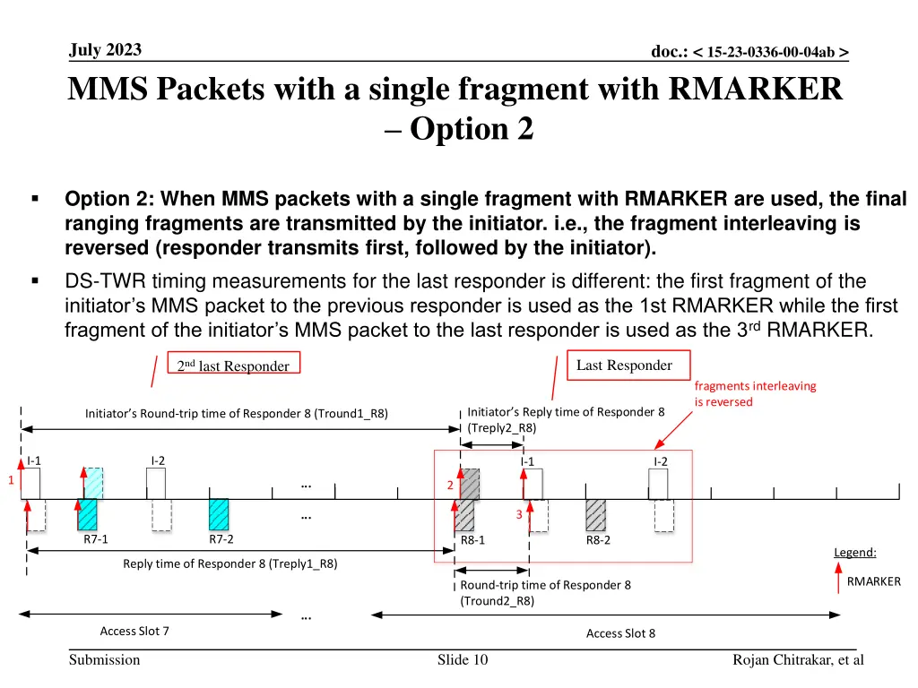 july 2023 mms packets with a single fragment with 1
