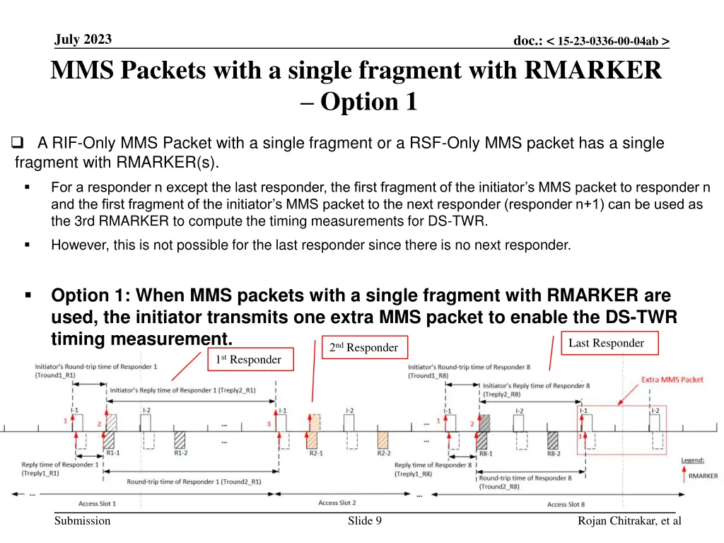 july 2023 mms packets with a single fragment with
