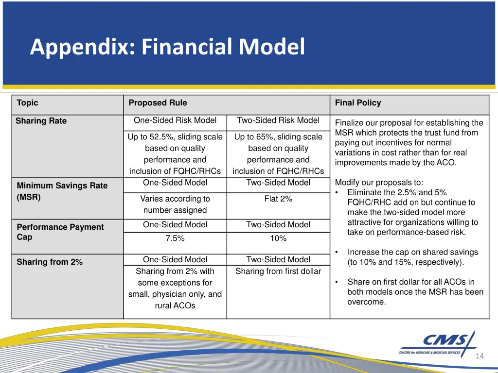 appendix financial model